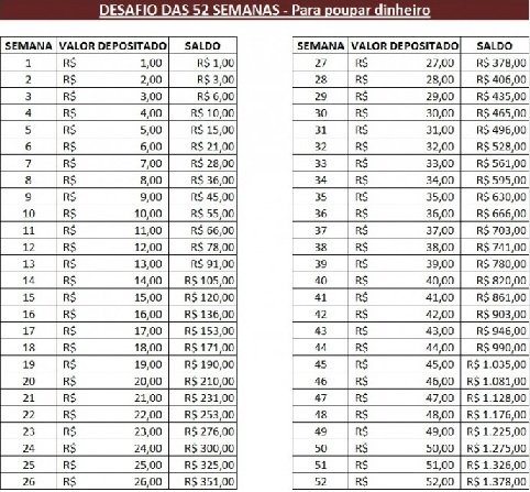 Desafio 52 Semanas Para Poupar Dinheiro Quero Mais Dicas